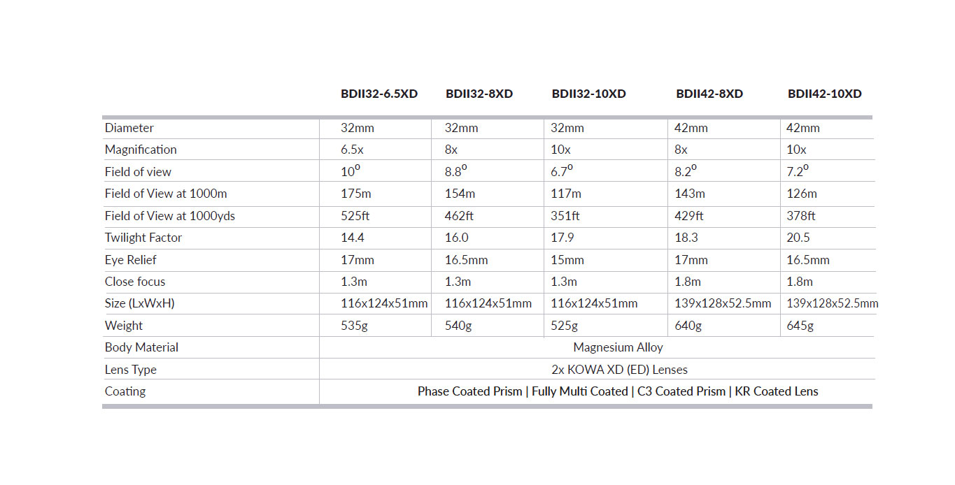 Kowa BD II 10x32 XD